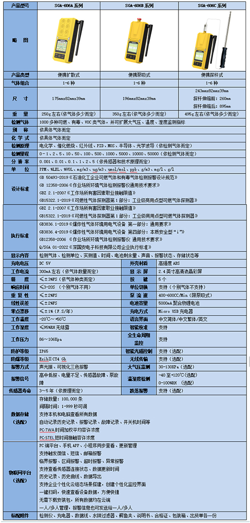 便攜式六合一氣體檢測儀技術(shù)參數(shù)